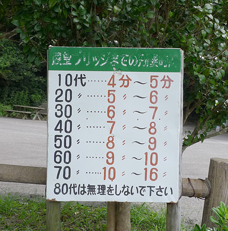 所要時間表！