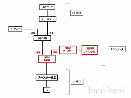 アンテナ配線