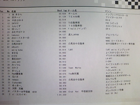 総合リザルト